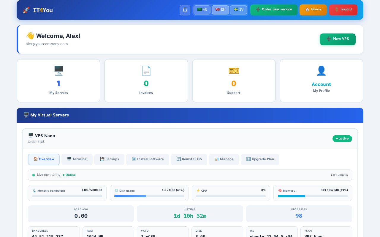 IT4You customer dashboard — overview with live VPS stats
