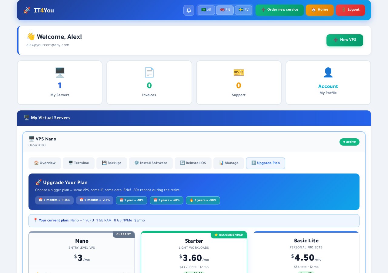 Instant plan upgrade with same IP and data